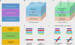 Twist-assisted all-antiferromagnetic tunnel junction in the atomic limit